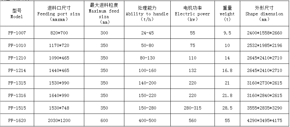 湖南远景重工制造有限公司_远景重工|郴州破碎机|郴州远景重工|嘉禾塘村企业