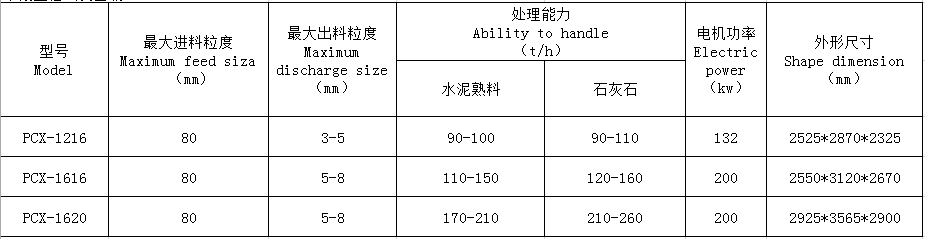 湖南远景重工制造有限公司_远景重工|郴州破碎机|郴州远景重工|嘉禾塘村企业